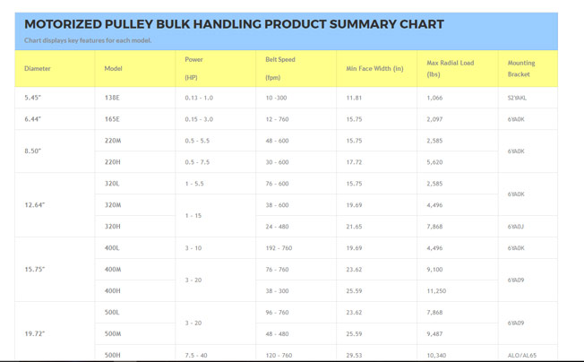 Pulley Conversion Chart