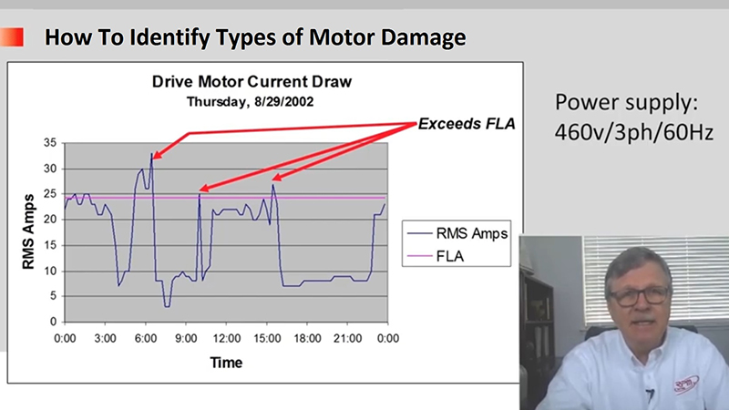 How To Identify Types of Motor Damage
