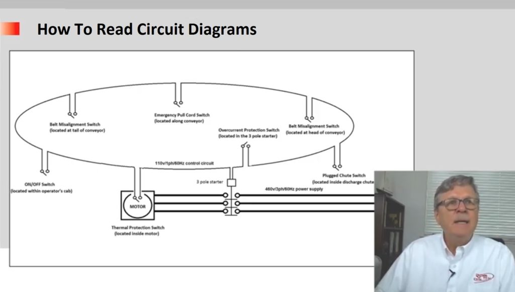 How To Read Circuit Diagrams | Rulmeca Corp