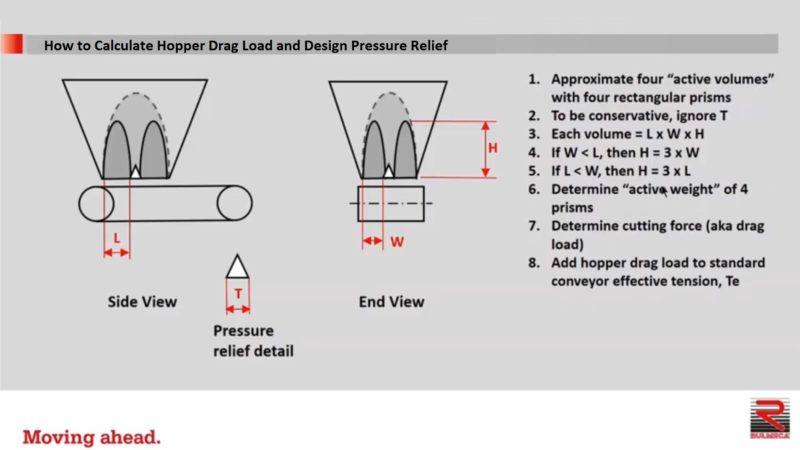 Museum krater direktør How to Calculate Hopper Drag Load, Power, & Pressure Relief. | Rulmeca Corp