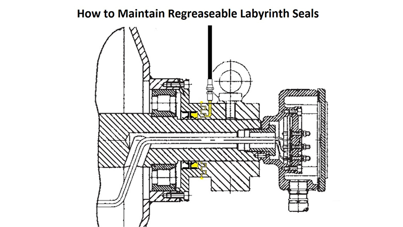 How to Maintain Regreaseable Labyrinth Seals