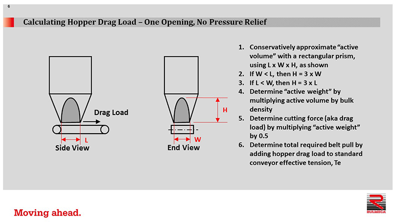 How to Calculate Hopper Drag Load, Power, & Pressure Relief.