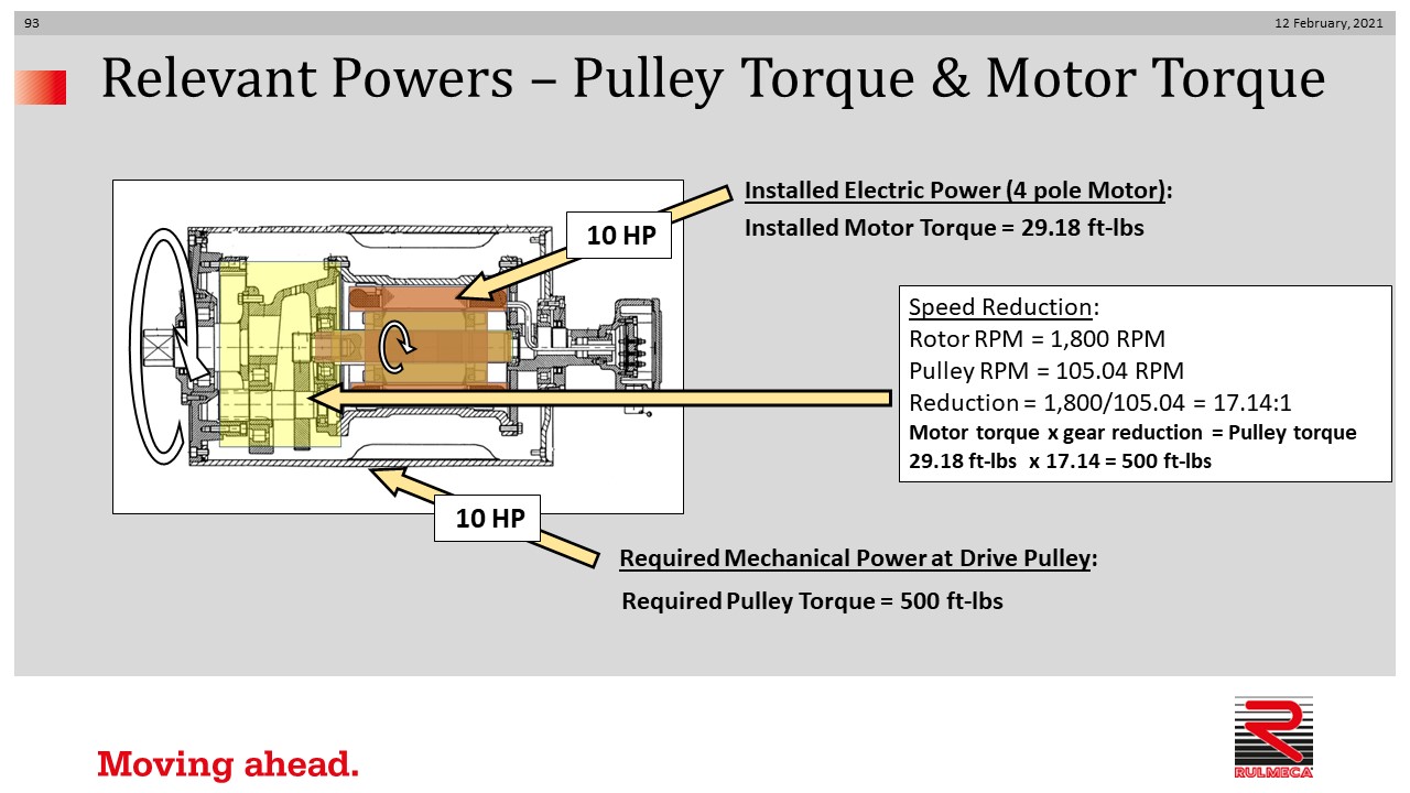 Power required. Conveyer Motor. Vs 6/2e Motorized Conveyors. Syd-p Miki Pulley Control Power Unit. Syd-p Miki Pulley Control Power Unit Kawasaki.